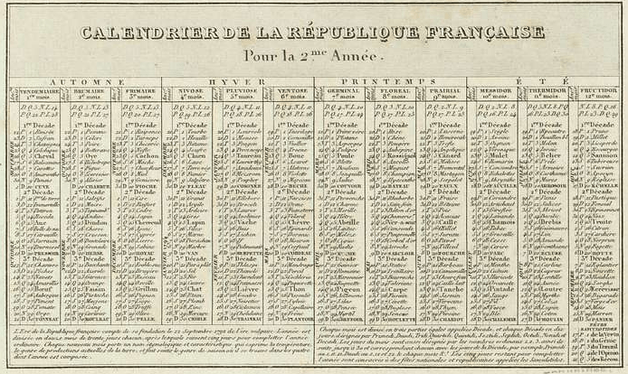 A francia forradalmi naptár története