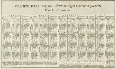 A francia forradalmi naptár története